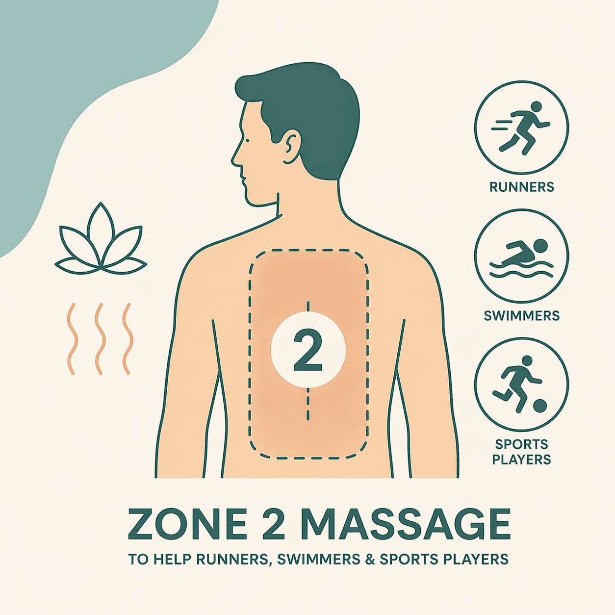 Zone 2 Massage